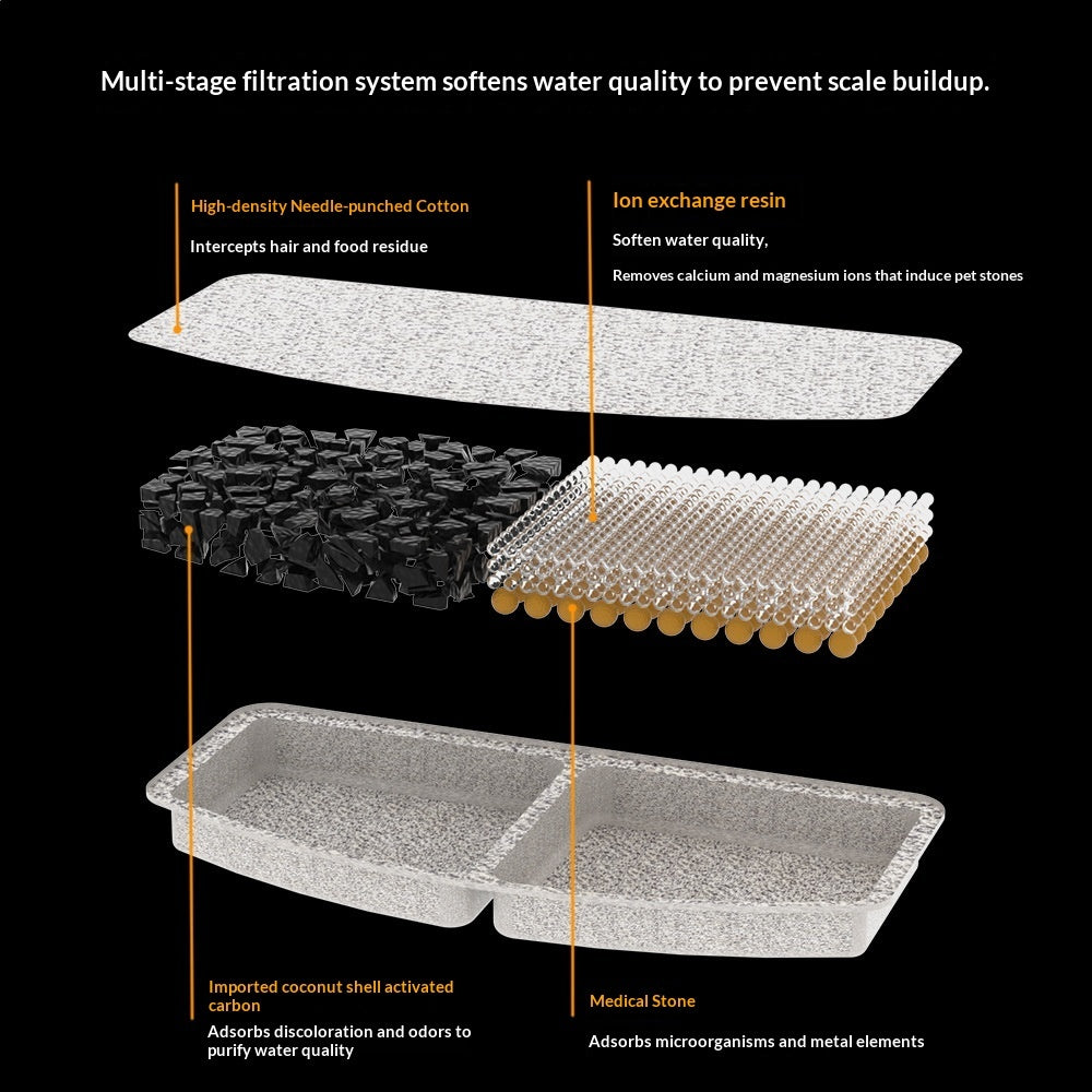 Smart Stainless Pet Water Fountain